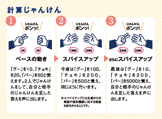 計算じゃんけん